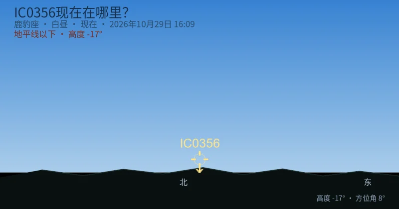 IC0356现在在哪里？