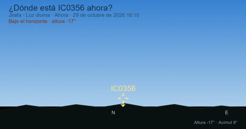 ¿Dónde está IC0356 ahora?