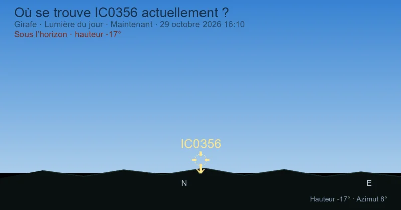 Où se trouve IC0356 actuellement ?