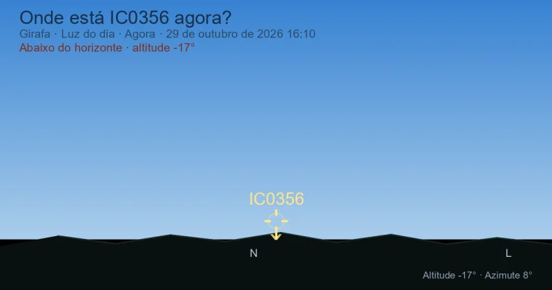 Onde está IC0356 agora?