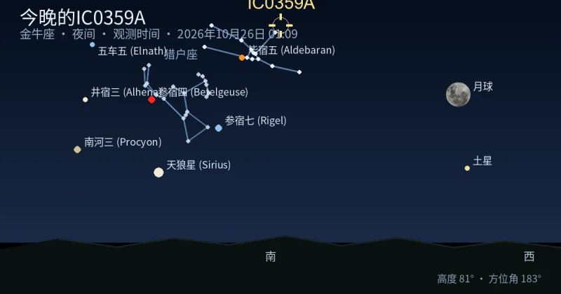 今晚的IC0359A