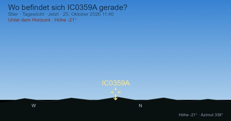Wo befindet sich IC0359A gerade?