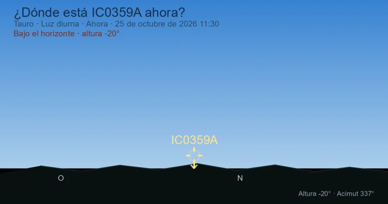 ¿Dónde está IC0359A ahora?