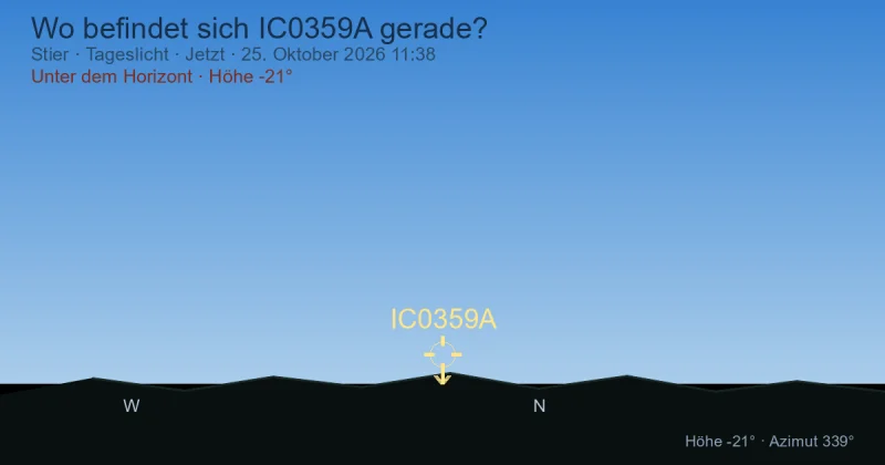 Wo befindet sich IC0359A gerade?