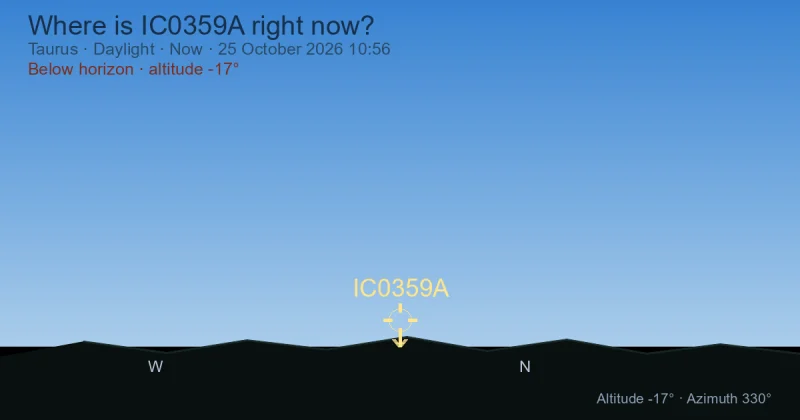 Where is IC0359A right now?