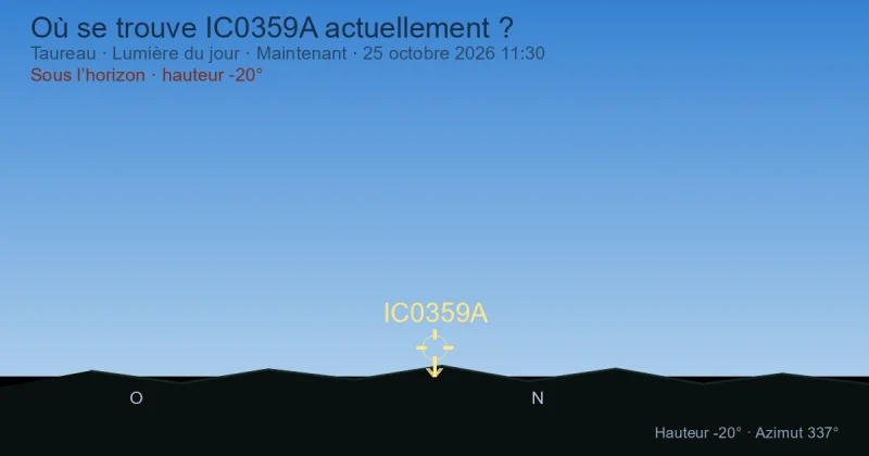 Où se trouve IC0359A actuellement ?