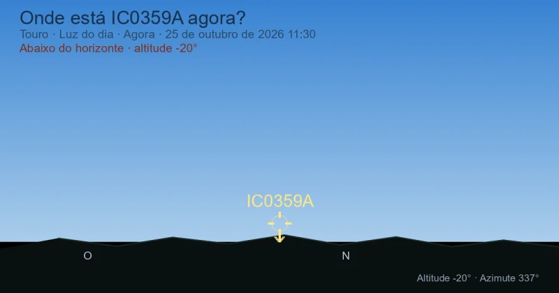 Onde está IC0359A agora?