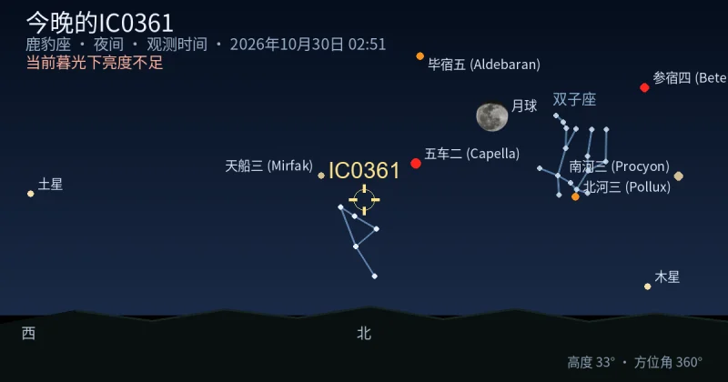 今晚的IC0361