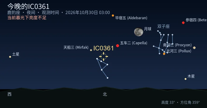 今晚的IC0361