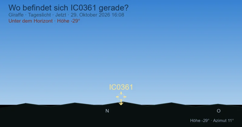 Wo befindet sich IC0361 gerade?
