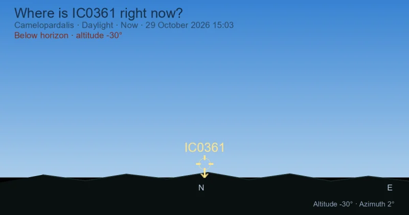 Where is IC0361 right now?