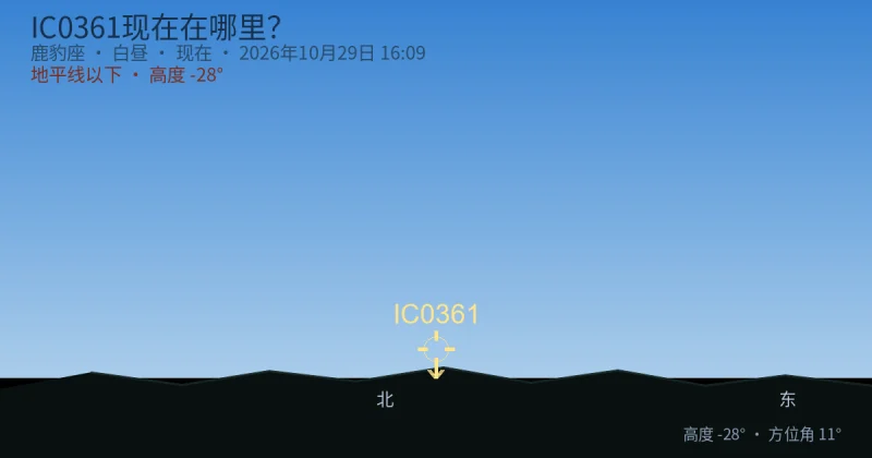 IC0361现在在哪里？