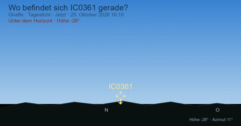 Wo befindet sich IC0361 gerade?