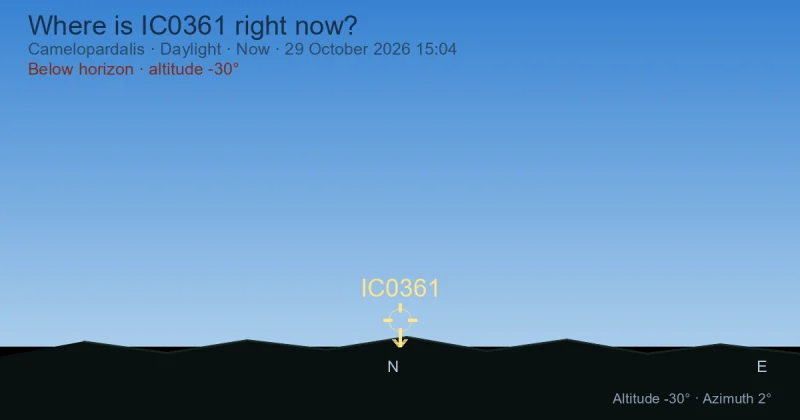 Where is IC0361 right now?