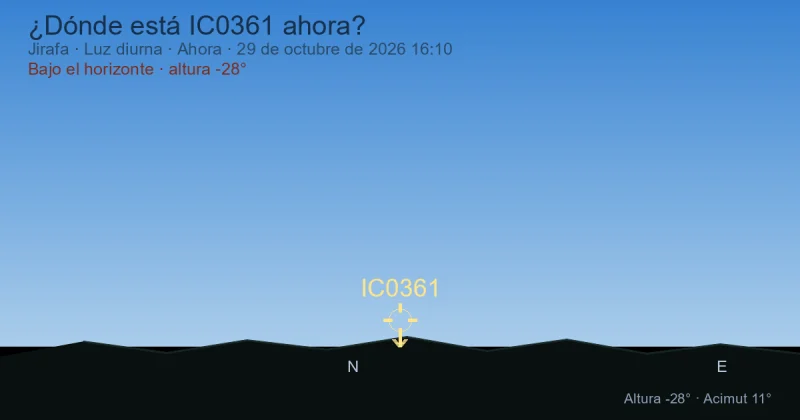 ¿Dónde está IC0361 ahora?