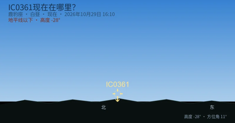 IC0361现在在哪里?