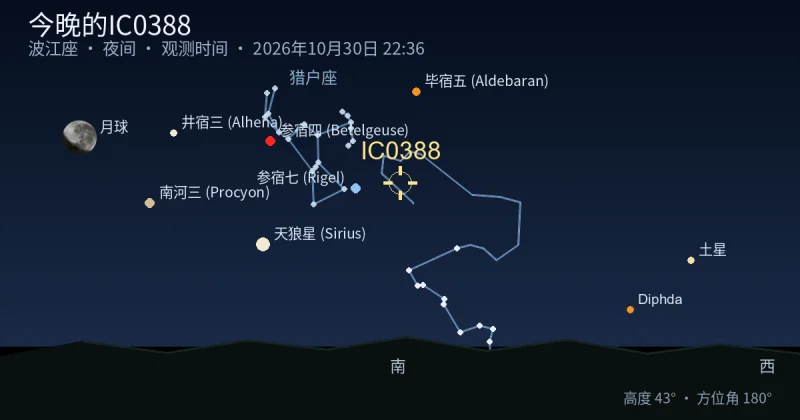 今晚的IC0388