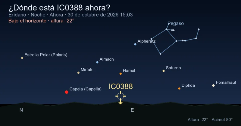 ¿Dónde está IC0388 ahora?