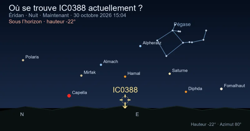 Où se trouve IC0388 actuellement ?