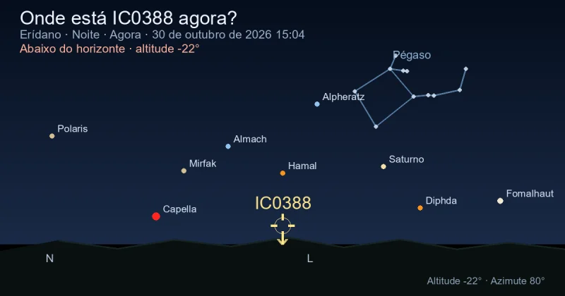 Onde está IC0388 agora?