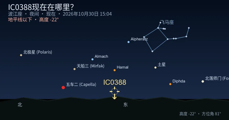 IC0388现在在哪里？