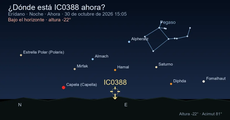 ¿Dónde está IC0388 ahora?