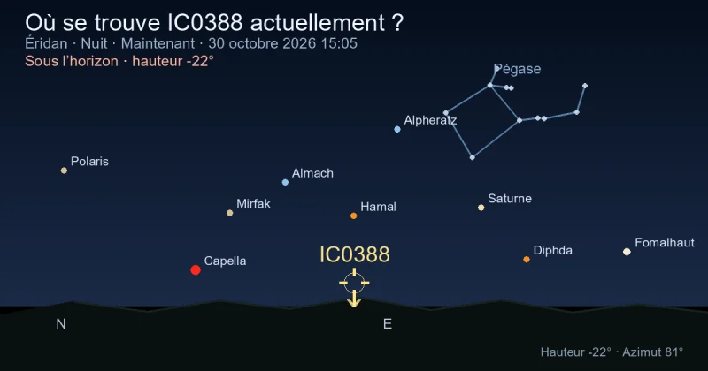 Où se trouve IC0388 actuellement ?