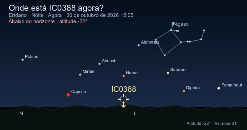 Onde está IC0388 agora?