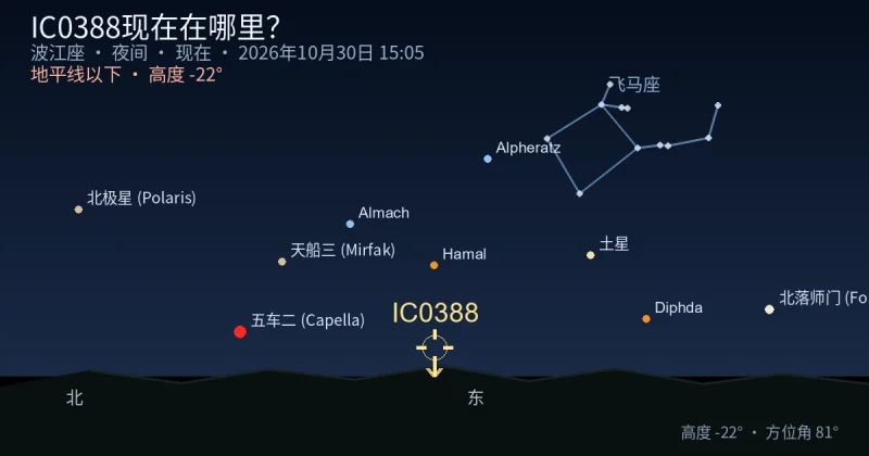 IC0388现在在哪里?
