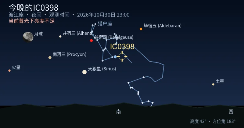 今晚的IC0398