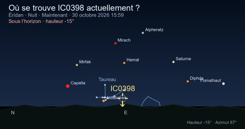 Où se trouve IC0398 actuellement ?