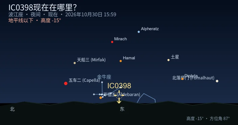 IC0398现在在哪里？