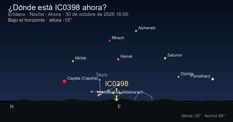 ¿Dónde está IC0398 ahora?
