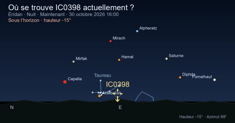 Où se trouve IC0398 actuellement ?