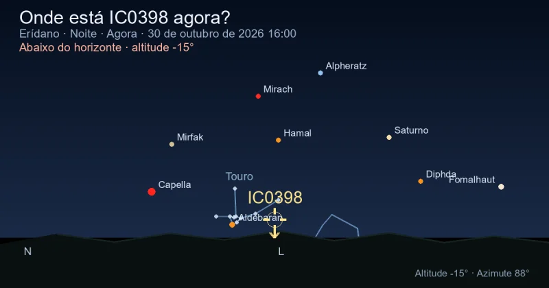 Onde está IC0398 agora?