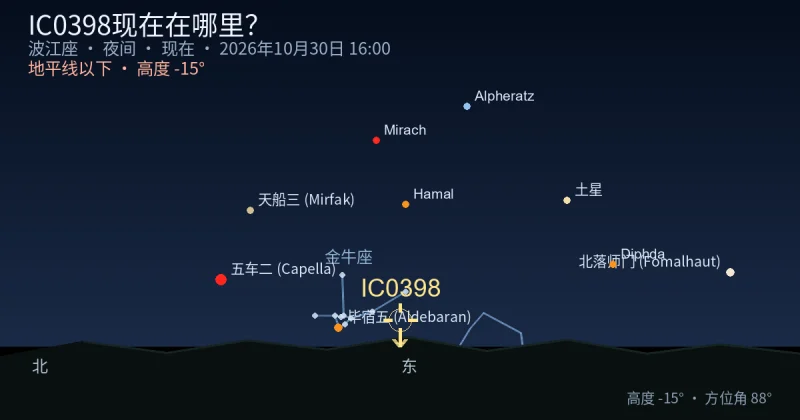 IC0398现在在哪里?