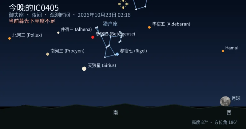 今晚的IC0405