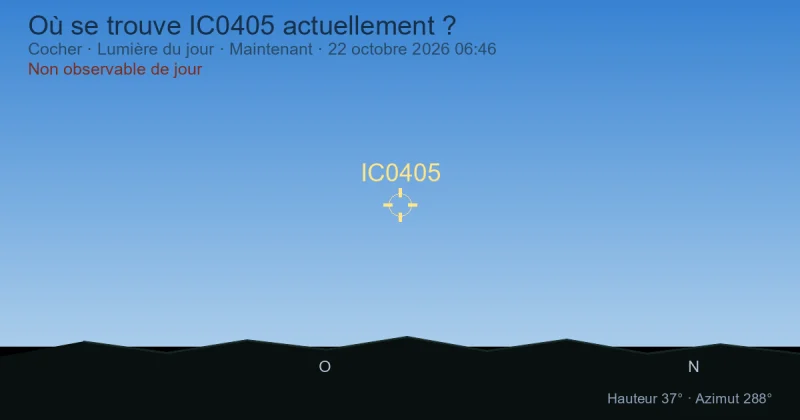 Où se trouve IC0405 actuellement ?