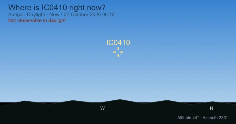 Where is IC0410 right now?