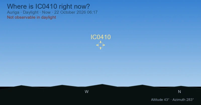 Where is IC0410 right now?