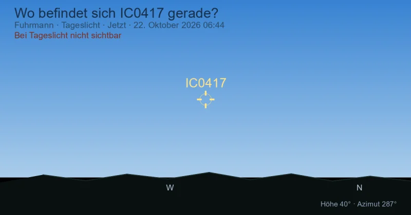 Wo befindet sich IC0417 gerade?