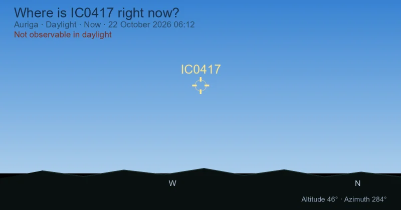Where is IC0417 right now?