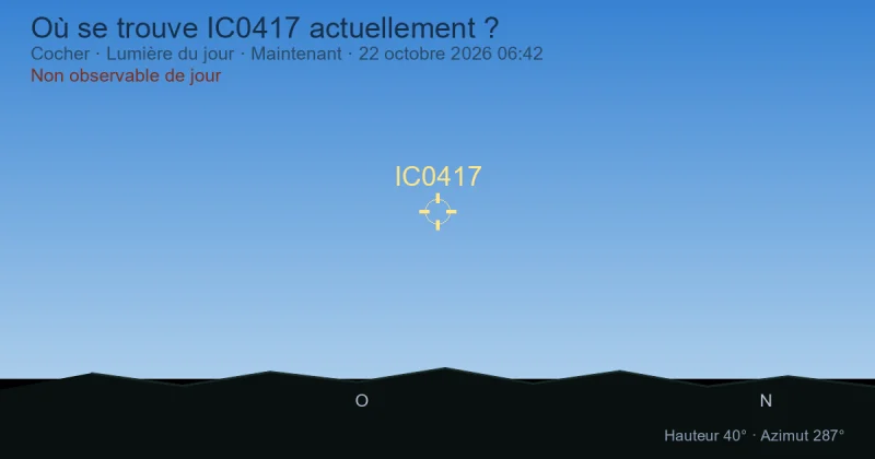 Où se trouve IC0417 actuellement ?