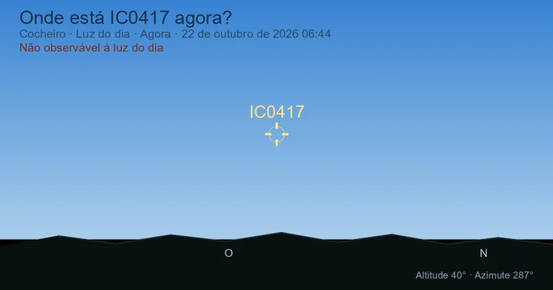 Onde está IC0417 agora?
