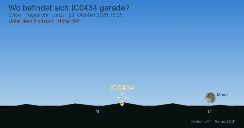 Wo befindet sich IC0434 gerade?