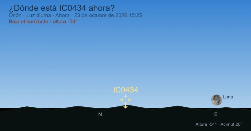 ¿Dónde está IC0434 ahora?