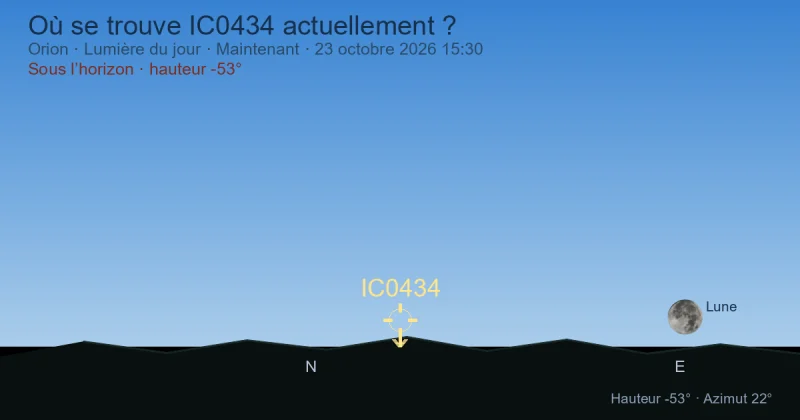 Où se trouve IC0434 actuellement ?
