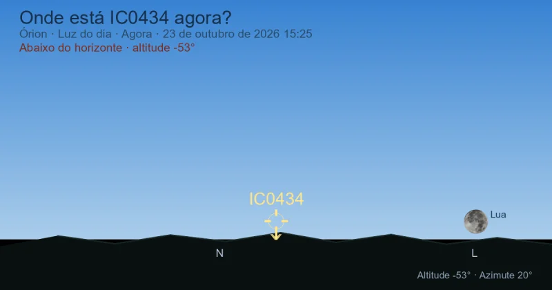 Onde está IC0434 agora?