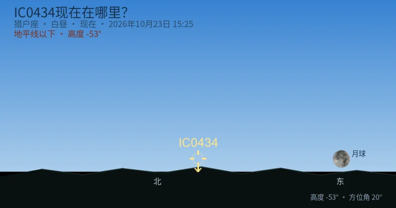 IC0434现在在哪里？