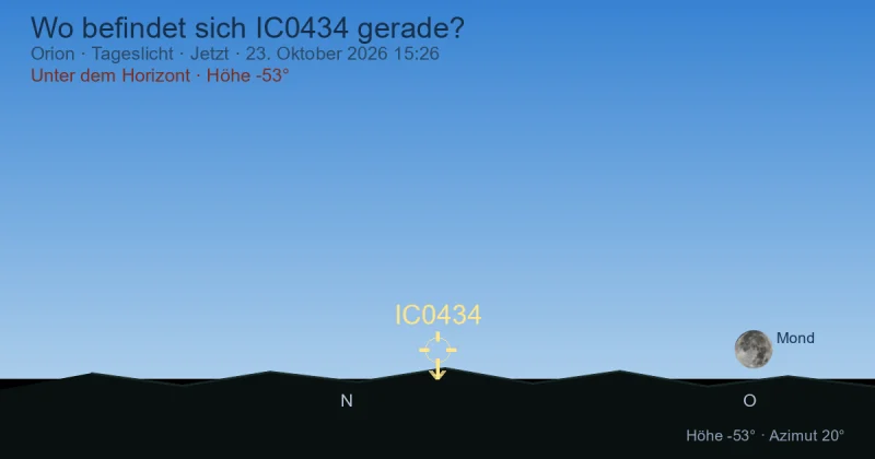 Wo befindet sich IC0434 gerade?